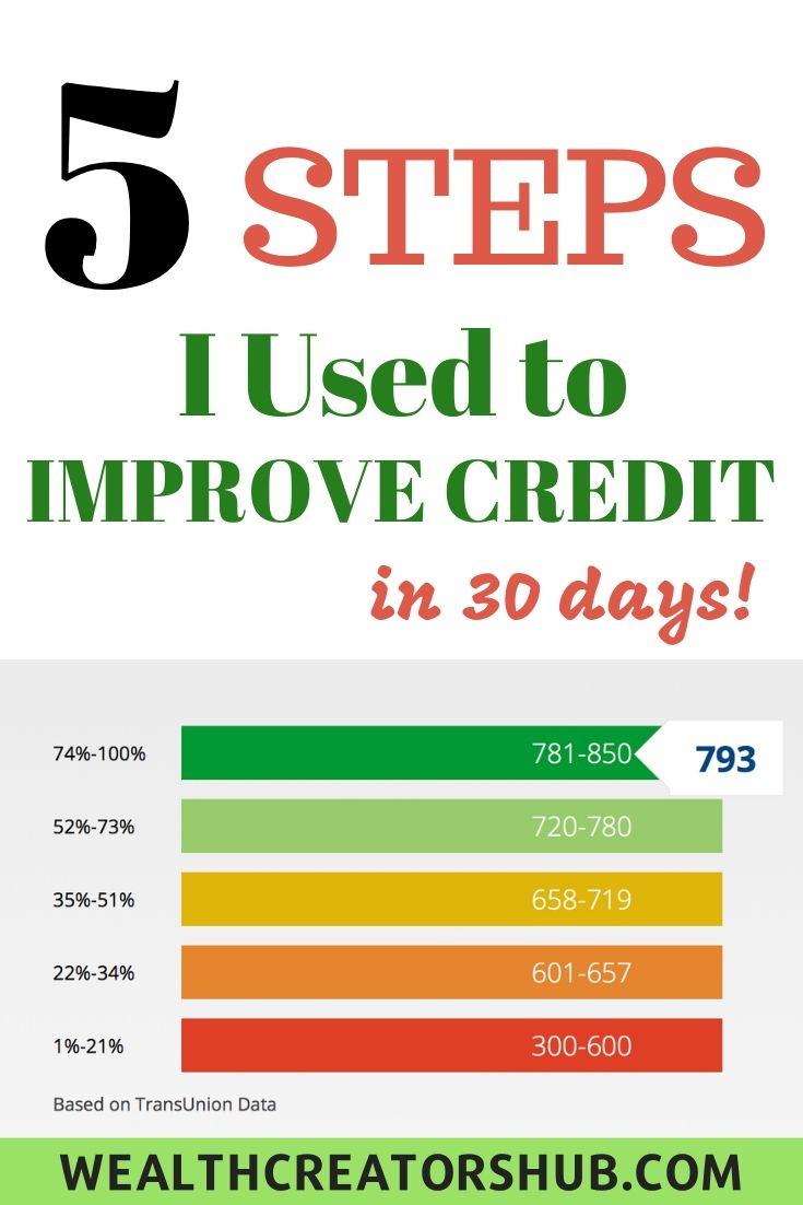 Improve Credit Score In 30 Days - 5 Steps I Used - Wealth Creators Hub